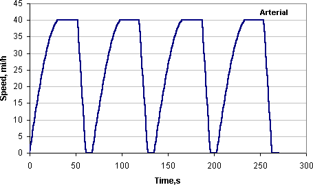 [chart]