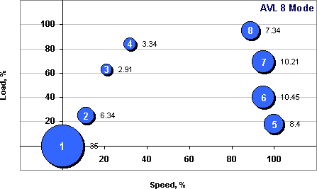 AVL 8-Mode