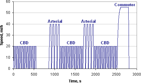 [chart]