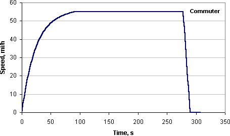 [chart]