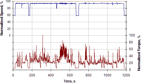 [chart]