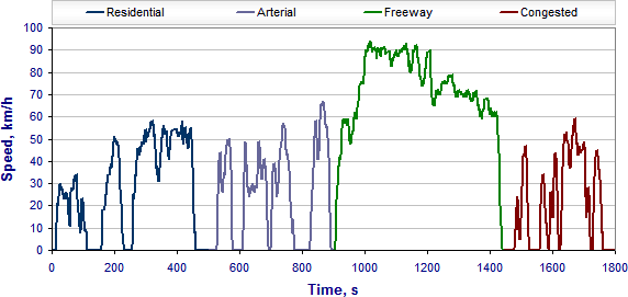 [chart]