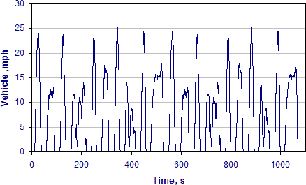 [chart]