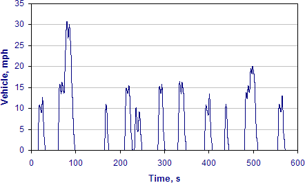 [chart]