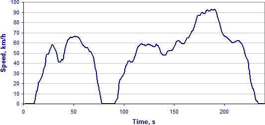 [chart]