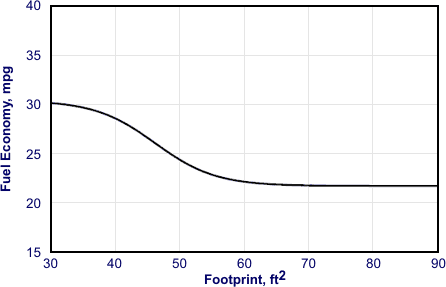 [graph]