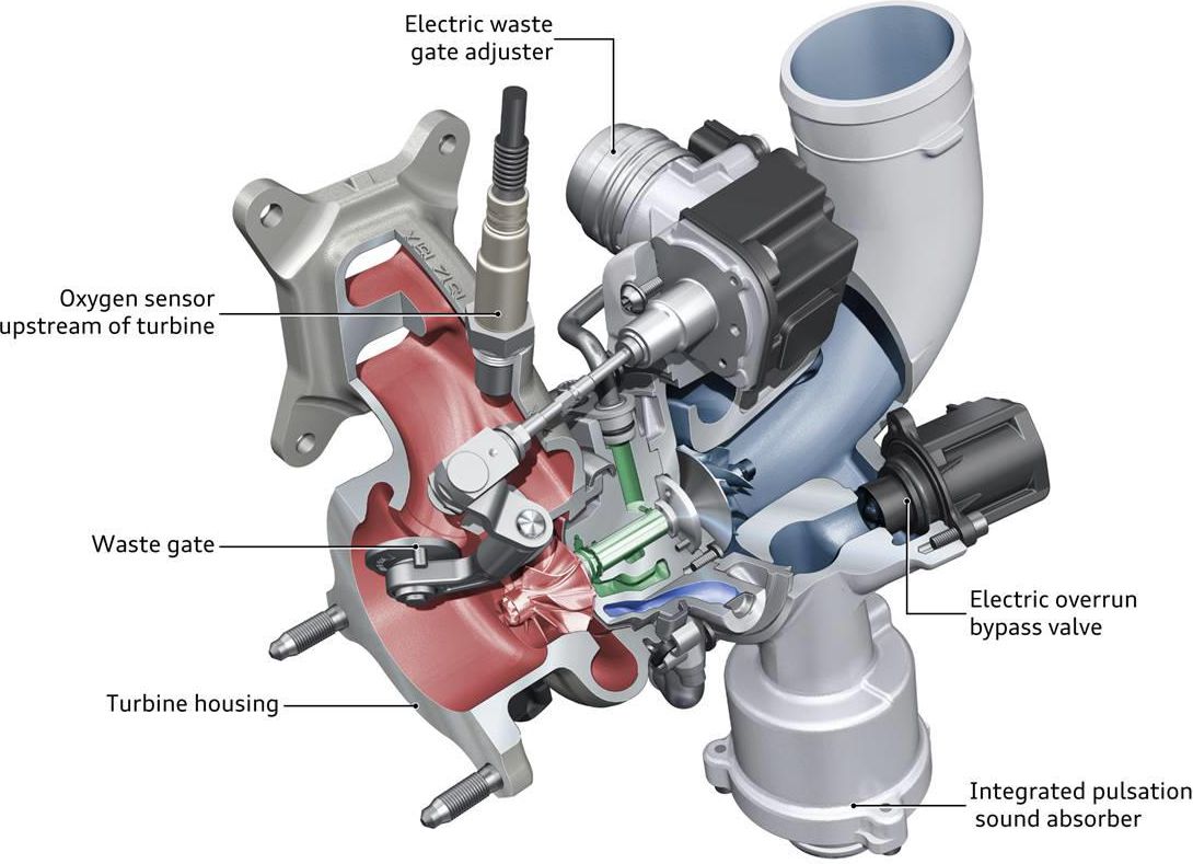 Parts Of A Turbocharger System At Stella Sexton Blog