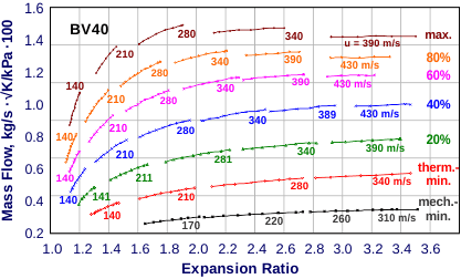 [chart]