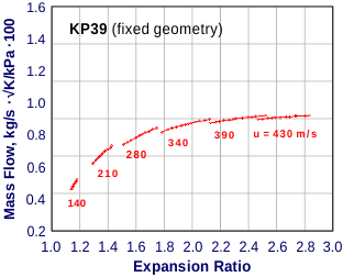 [chart]