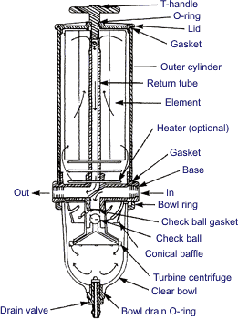 Fuel Injection System Components