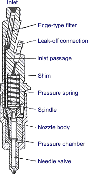 Pump-Line-Nozzle Injection System basic car engine diagram 