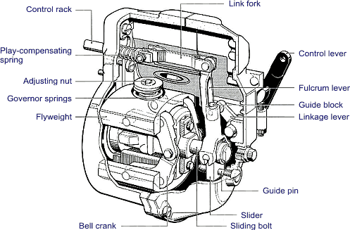 Pump-Line-Nozzle Injection System navistar international wiring diagrams 