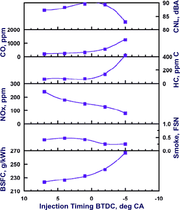 Engine Emission Control mitsubishi 3000gt engine diagram 