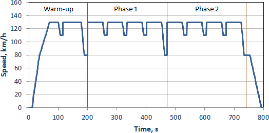 [chart]