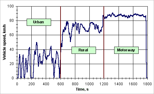 ETC, vehicle speed