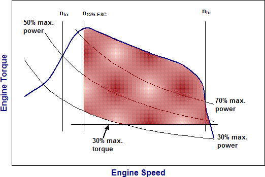 NTE zone