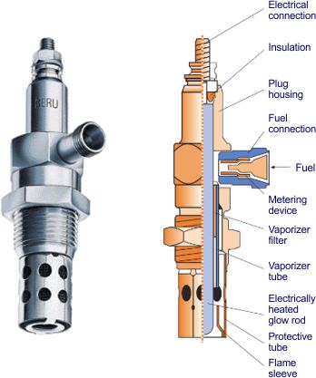 Charge Air Heating flame rod wiring diagram 