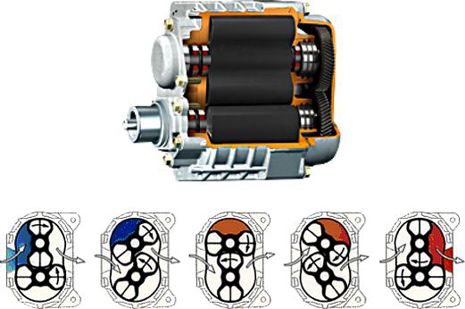What is the difference between a supercharger and a blower?