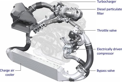 Turbocharger Ist With External Compressor
