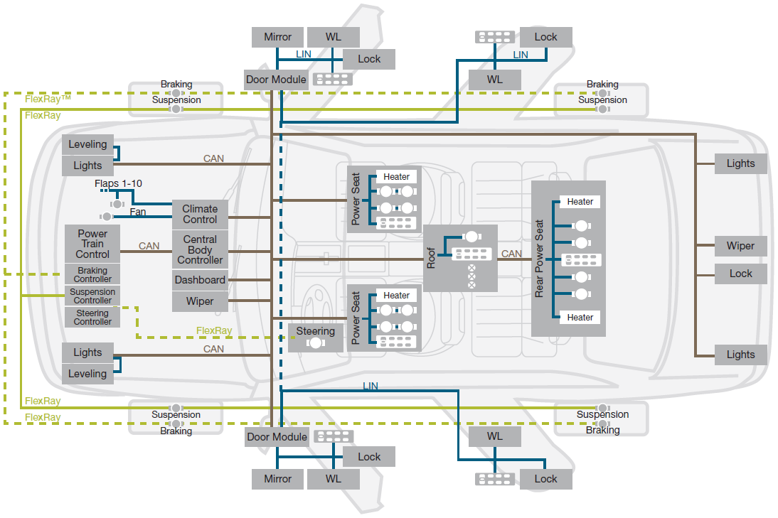 Powertrain Management Diagrams Electrical Engine Controls Diagram 8