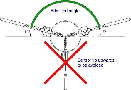 catalyst temperature sensor circuit high