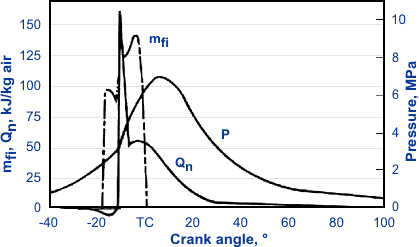burning diesel engine fuel diagram wiring diagram Ford Fuel Diagram burning diesel engine fuel diagram