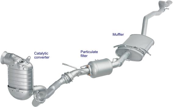 Exhaust System Of A Car