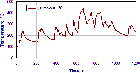 Hsd Density Vs Temperature Chart