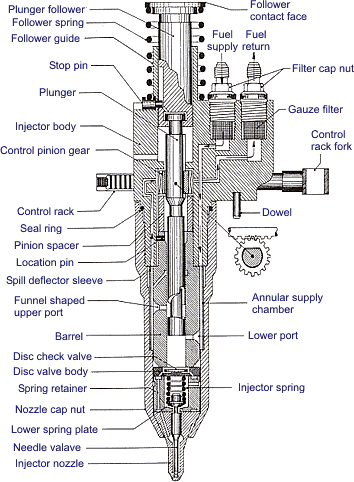 Detroit Diesel Injector Chart