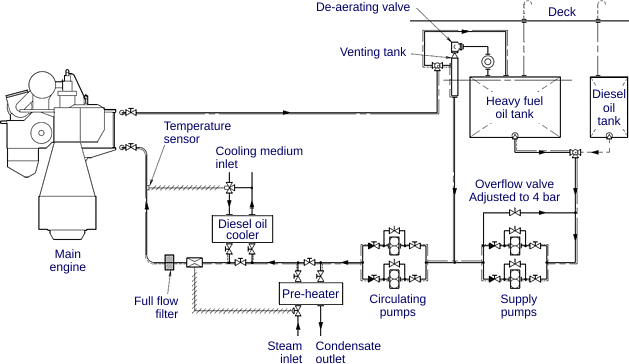 Bosch Fuel Injector Identification Chart