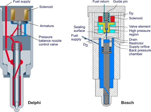 Bosch Fuel Injector Identification Chart
