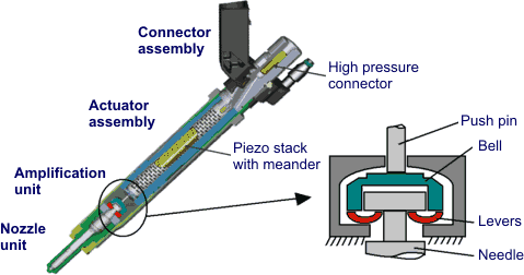 system vs system hydraulic mechanical Injection Components Fuel System Common Rail system vs system hydraulic mechanical Injection Components Fuel System Common Rail