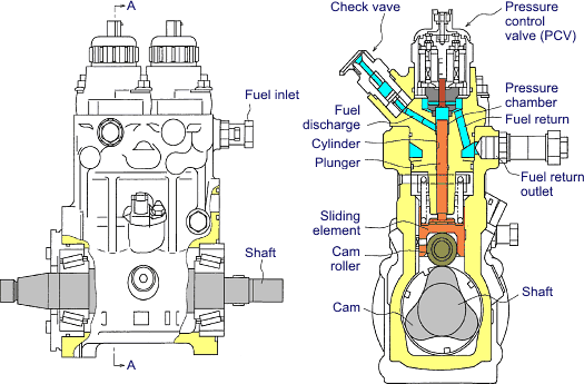 Common Rail Fuel Injection System Components