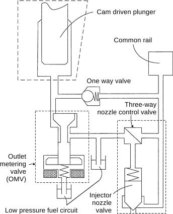 common rail injection system pressure control common rail injection system pressure control, Wiring diagram