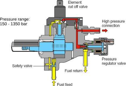 Bosch Fuel Injection Pump Calibration Chart