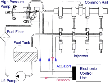 How do you read a diesel fuel system diagram?