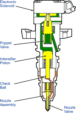 Bosch Injector Chart