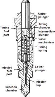 Cummins Injector Chart