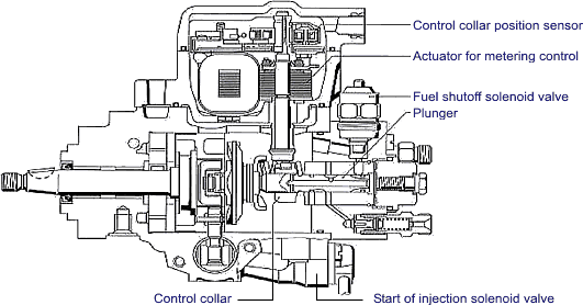 Pump-Line-Nozzle Injection System mitsubishi tractor fuel filter assembly 