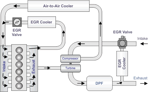 Exhaust Gas Recirculation Hybrid Or Dual Loop Egr System