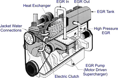 Exhaust Gas Recirculation Egr Pump Hpl Or Lpl To Overcome Intake Manifold Pressure