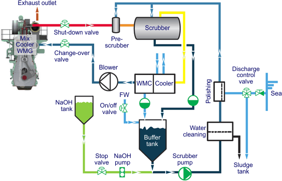 volvo thermostat wiring diagram  | 265 x 300