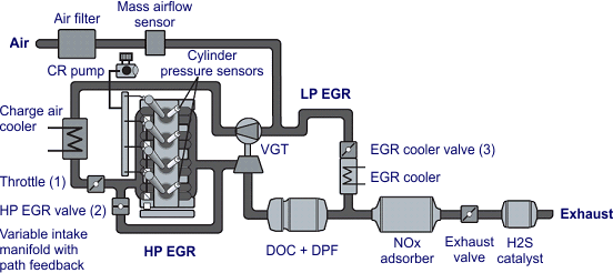 EGR Systems & Components