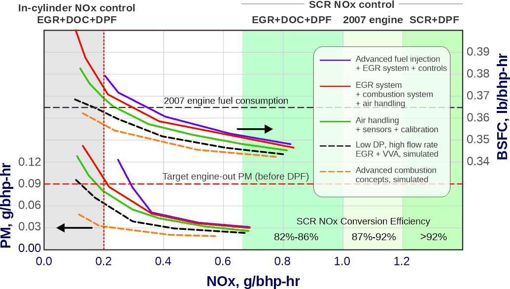 Cummins Diesel Engine Fuel Consumption Chart