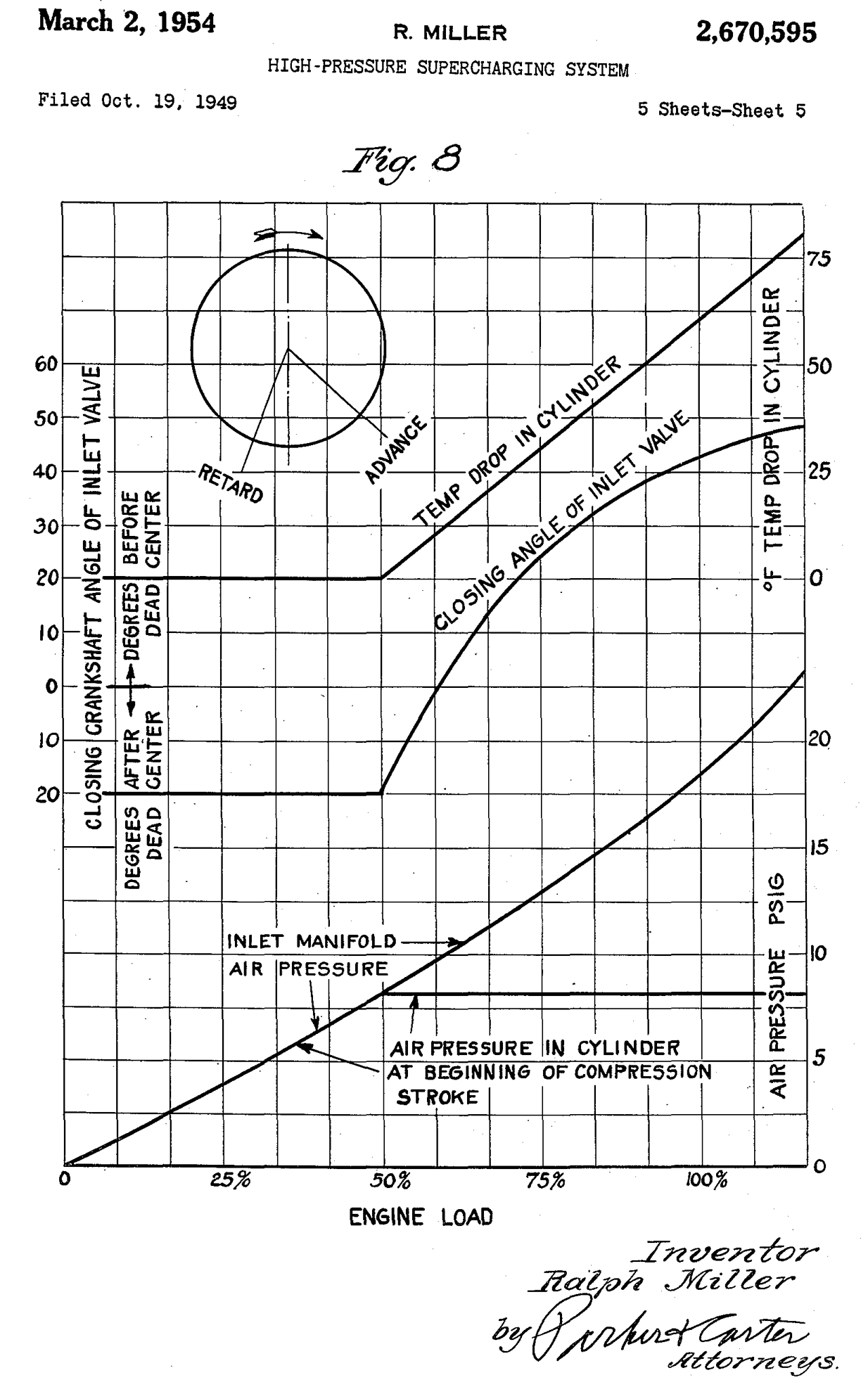 Engine Compression Ratio Chart
