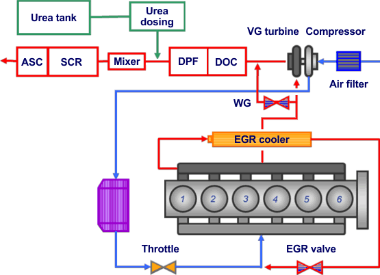 Diesel Engine Tier Chart