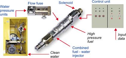 Car Fuel Injection Systems