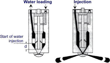 water in diesel combustion water injection engine