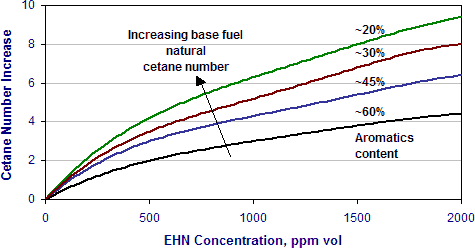 diesel fuel gel chart - Part.tscoreks.org