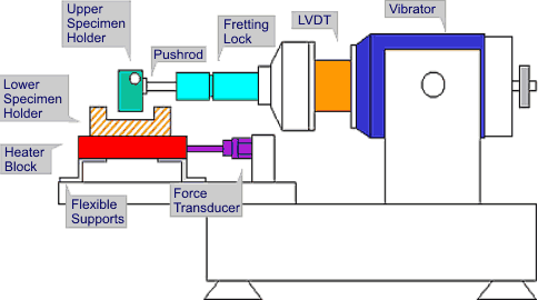 Nearest Diesel Fuel >> Fuel Property Testing: Lubricity Nearest Diesel Fuel >> Fuel Property Testing: Lubricity